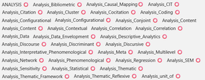 Zotero's tagging structure: example 2