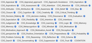 Zotero's tagging structure: example 3
